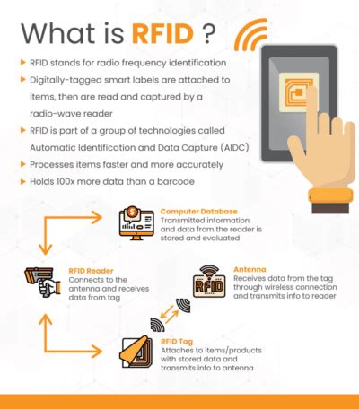 cannabis rfid tracking system|RFID Technology In Cannabis .